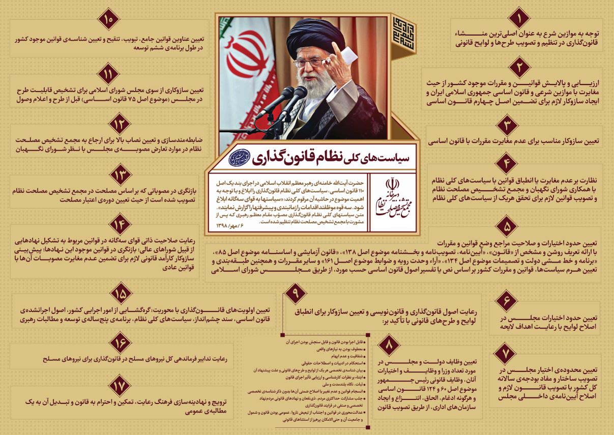 سیاستهای کلی نظام قانونگذاری سیاستهای کلی نظام قانونگذاری