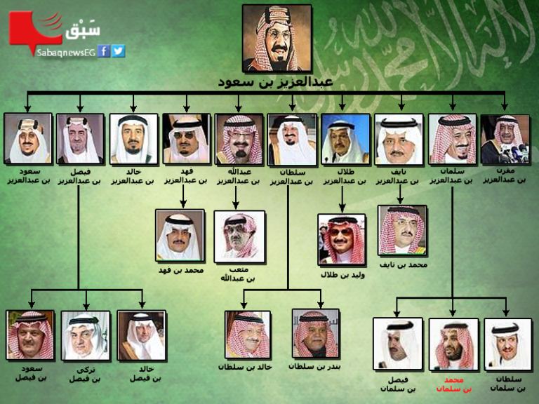 خاندان سعودی