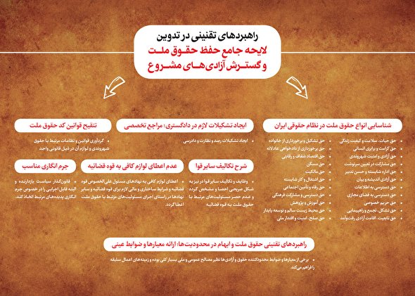 حفظ حقوق ملت و گسترش آزادیهای مشروع