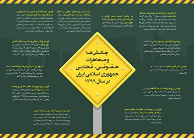 چالشها و مخاطرات حقوقی-قضائی جمهوری اسلامی در سال ۱۳۹۹