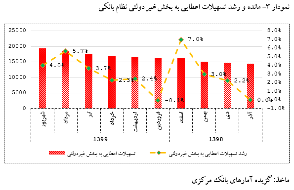 بررسی محدودیت ماهیانه بانک مرکزی بر روی ترازنامه بانکهای کشور نظام بانکی در جمهوری اسلامی