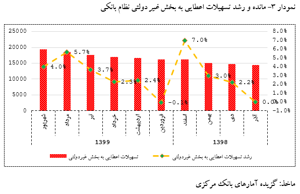 نظام بانکی در جمهوری اسلامی