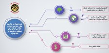تحول در اولویتهای راهبردی سیاست خارجی ایران برای دستیابی به توسعه در دهه جدید تحول در اولویتهای راهبردی سیاست خارجی ایران برای دستیابی به توسعه در دهه جدید